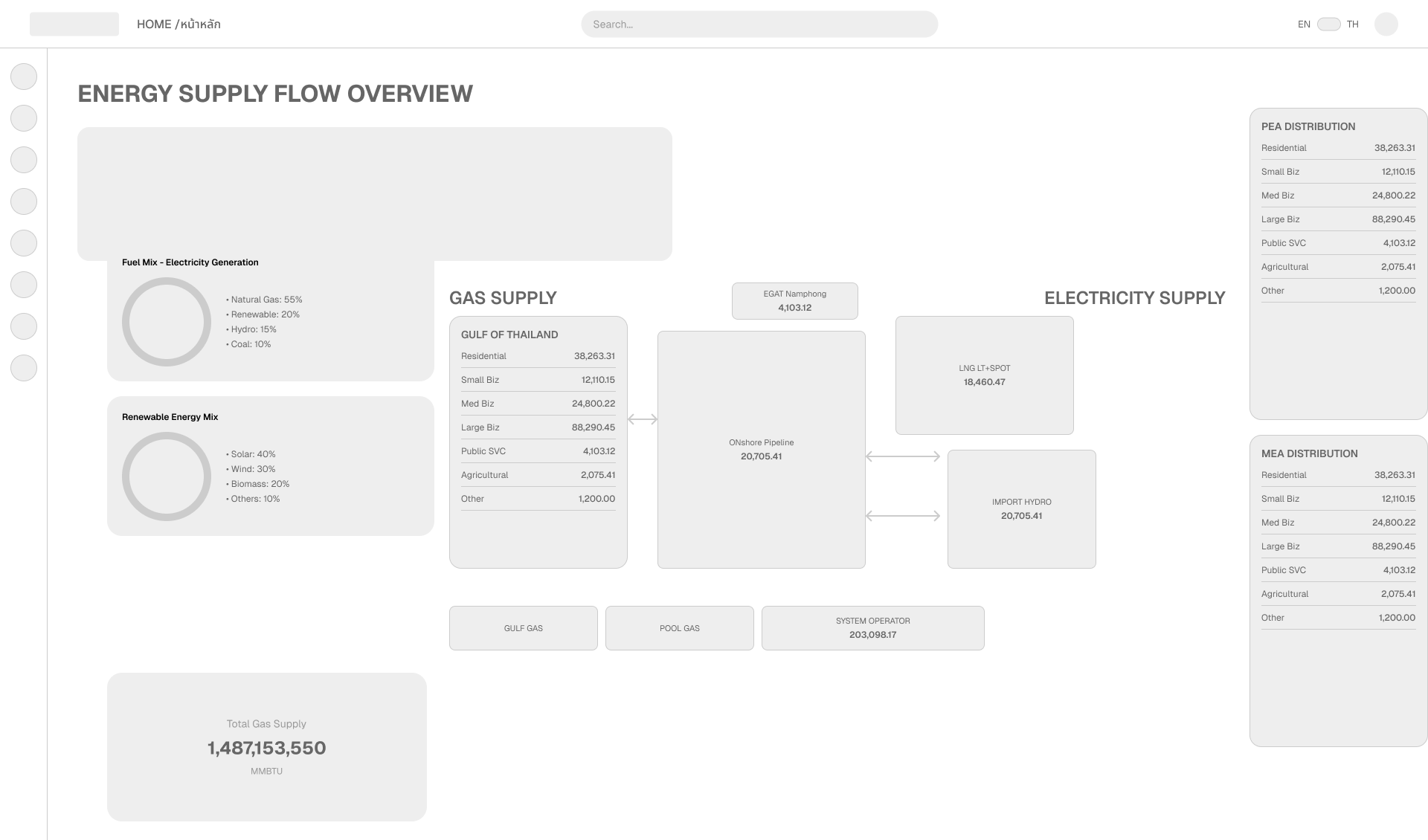 Detail frame wireframe